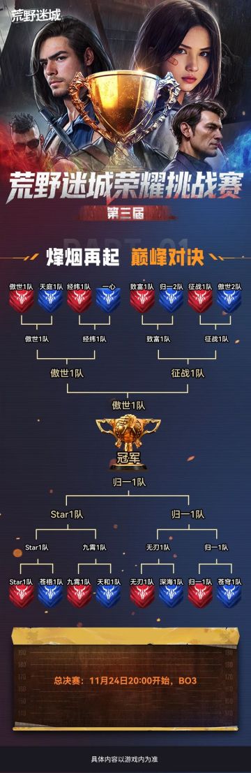 荣耀挑战赛丨决战巅峰