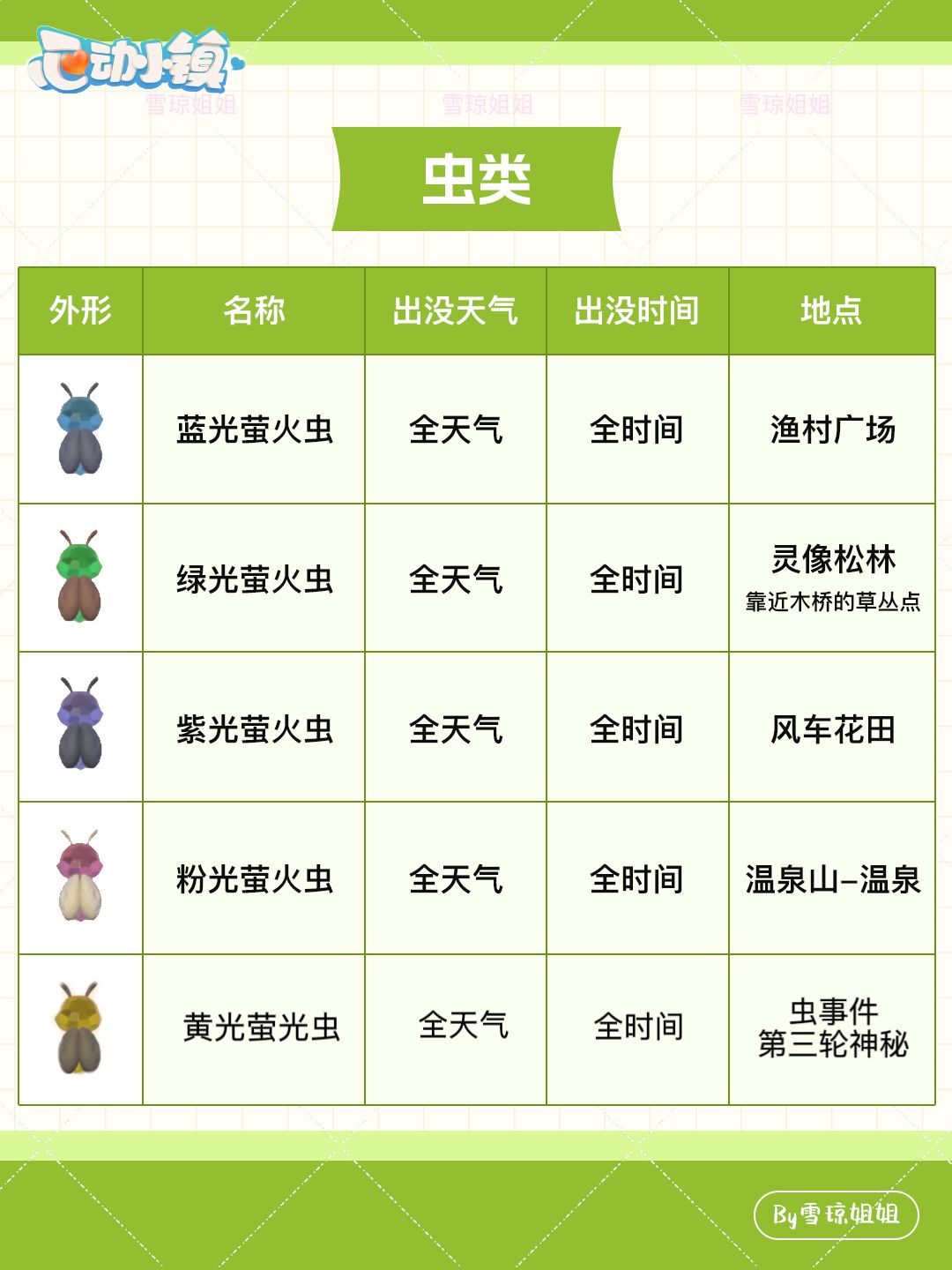 8.23 权威硬核信息总览攻略合集 3