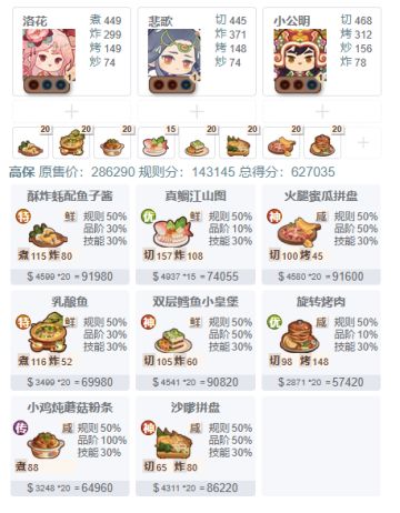 无氪无修懒狗流御前厨神高保【2025.6.6起】