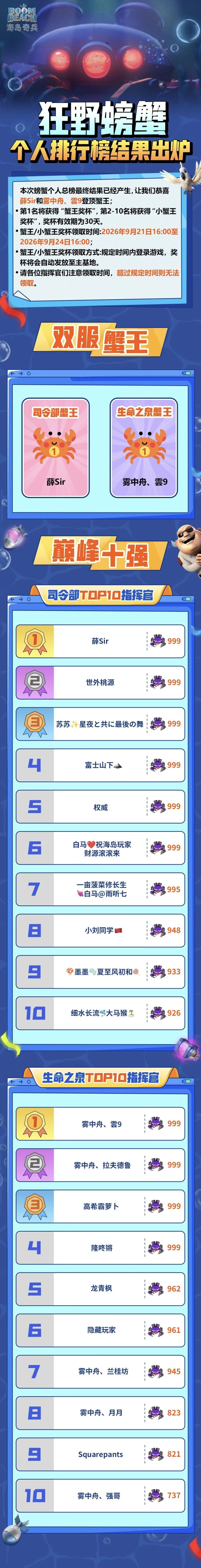 狂野螃蟹个人排行榜出炉截图
