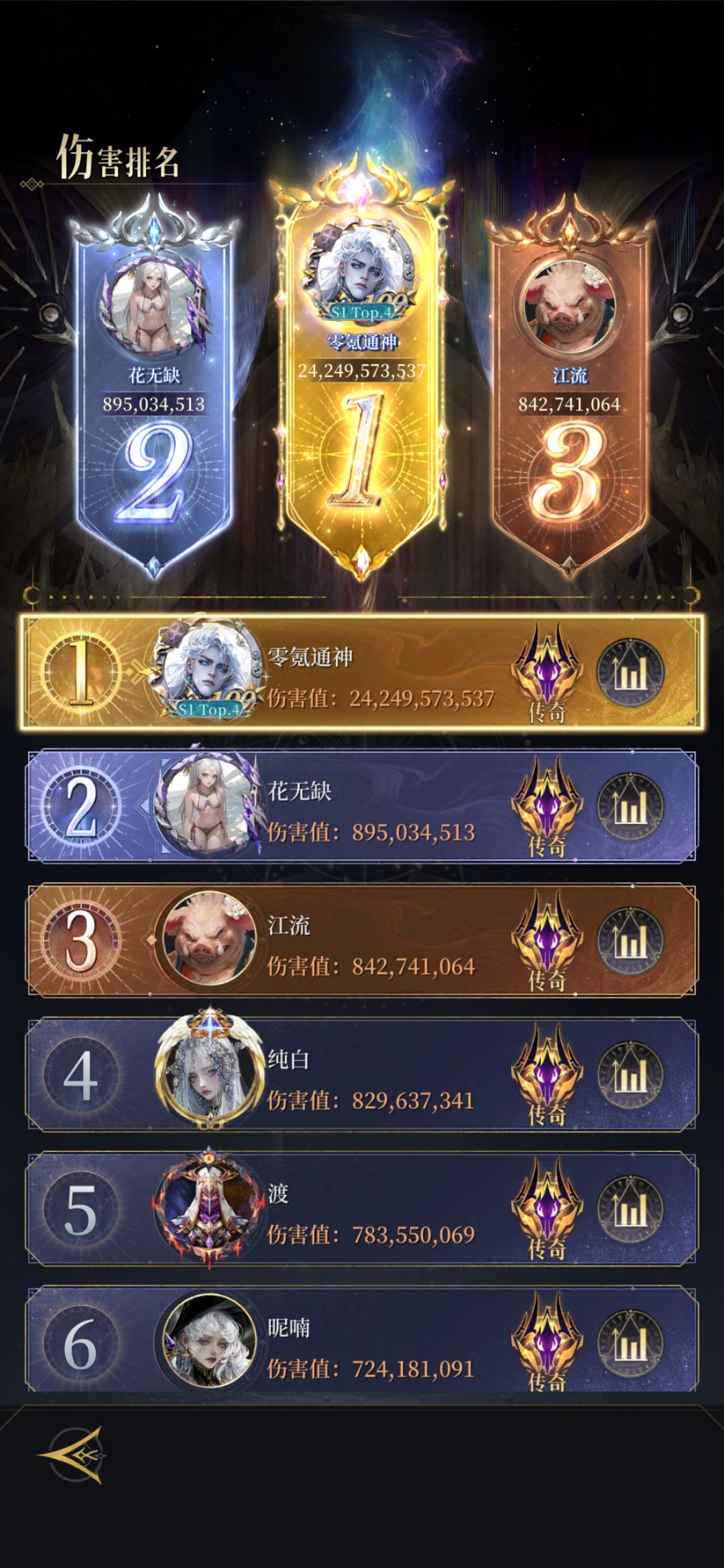 310级三觉攻略 3