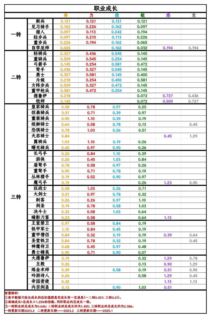 雷主吃魔弓还是密使啊截图