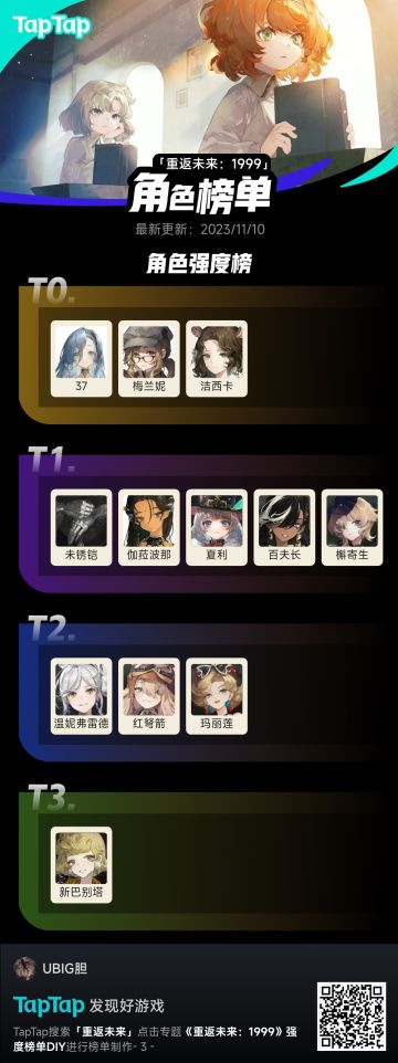 重返未来1.4版本——11月新手角色推荐