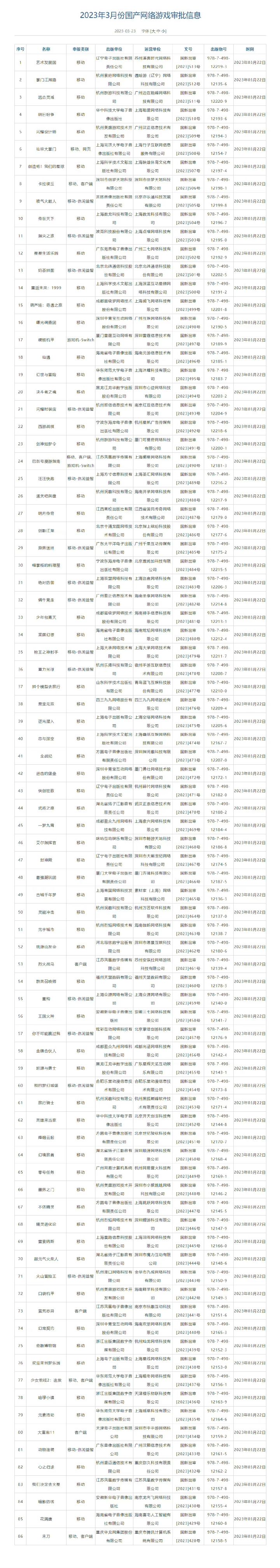 新的一批版号下发啦。#游戏推荐#游戏安利#游戏福利#吃瓜爆料截图