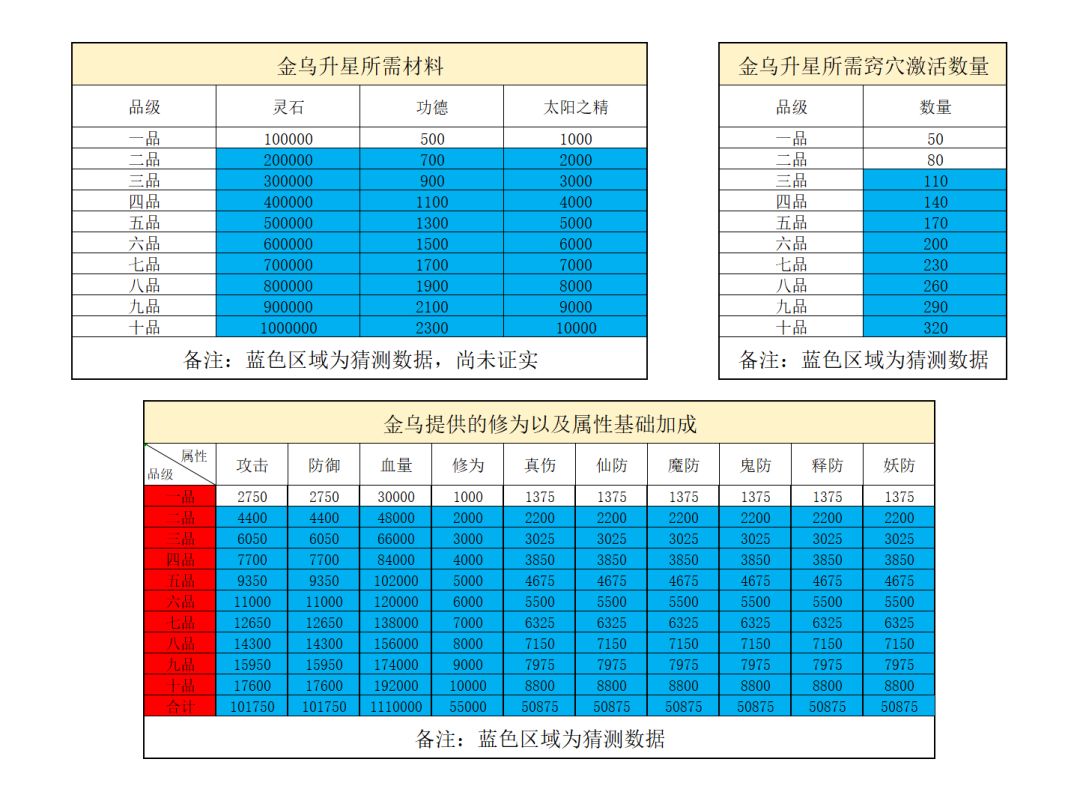 关于金乌的一些数据---未必完全正确截图