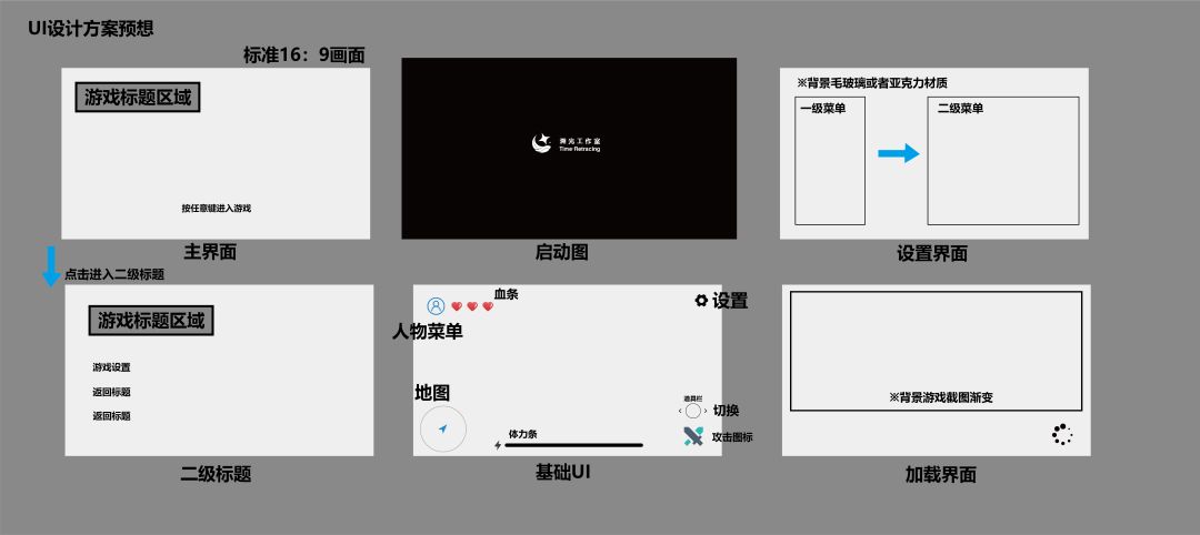 【开发日志】"那个bug终于投降了！EP.1 2