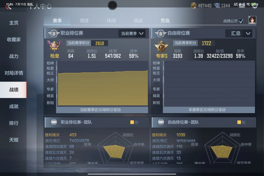1.5KD艰难晋级枪皇，人均意识流头铁枪钢 2