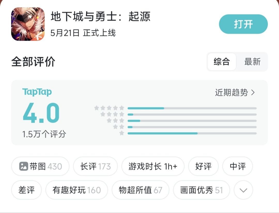 大家是打不了一星嘛,还能叫他4分? 1