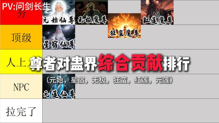 《大爱仙尊》中哪位尊者对蛊界贡献最大？【问剑长生】截图