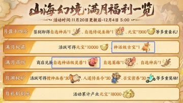 哇塞，云股东吃的真好，10000元宝牛逼