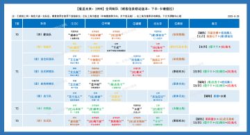 【1999】角色与队伍强度推荐（联动版本下）