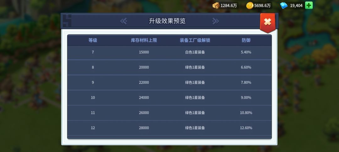 装备工厂只用升到8级? 1
