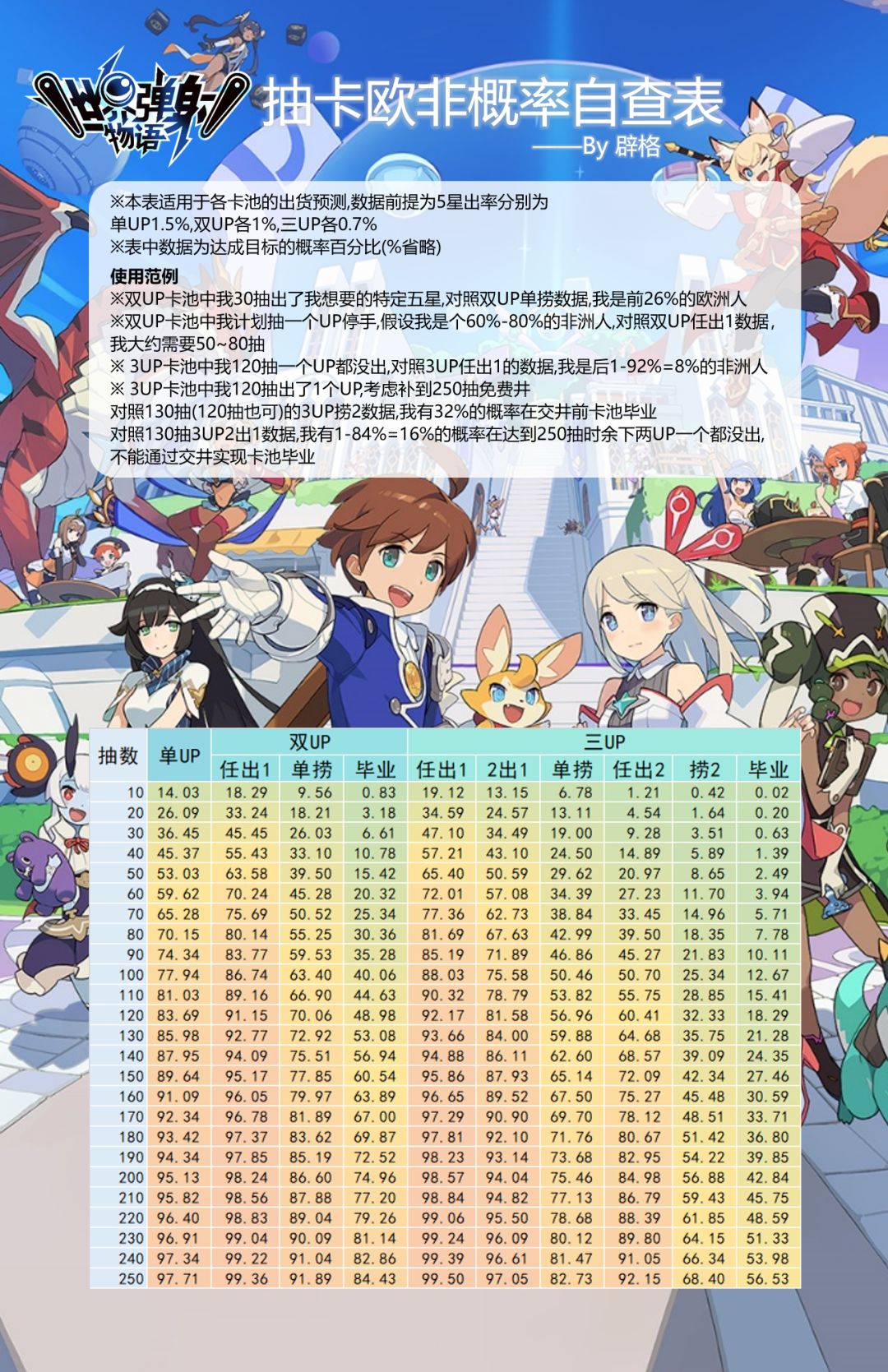 重新复习概率学截图