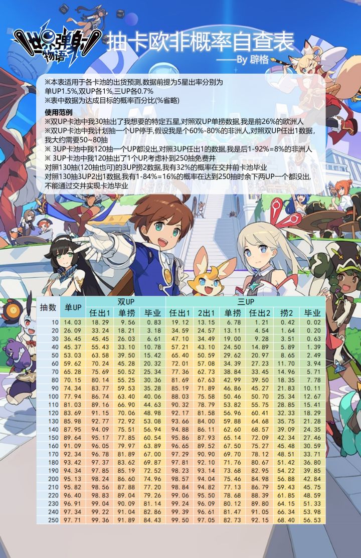 重新复习概率学截图