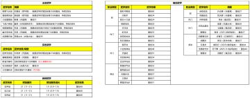 【数据统计】重创来源（剑职业&通用）