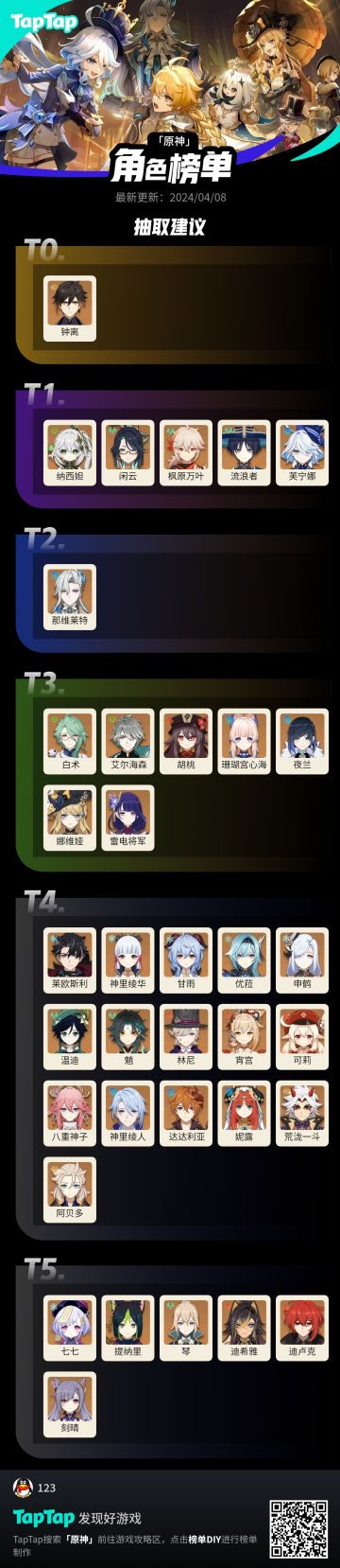 24年4月原神角色榜单抽取建议(萌新向)