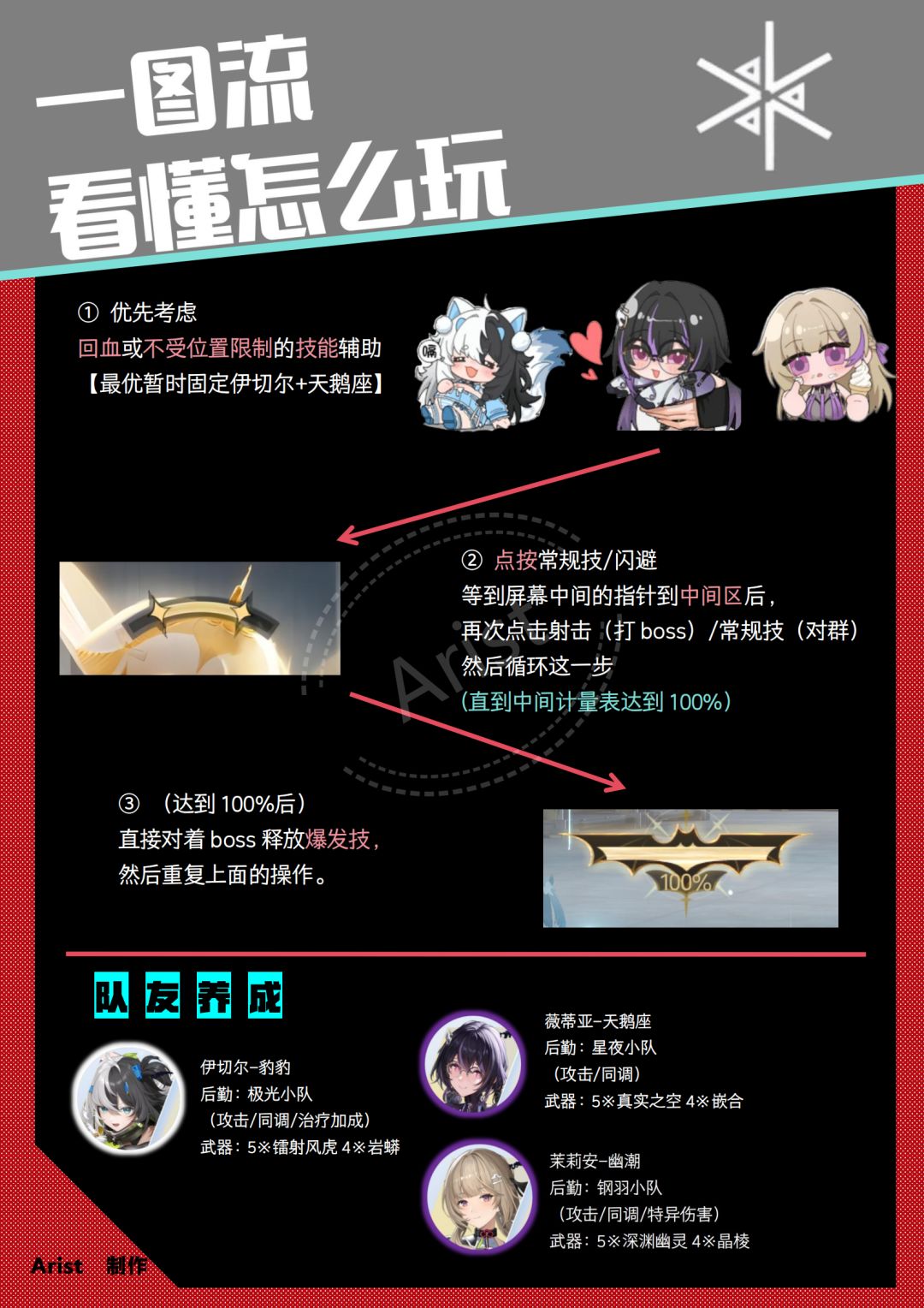 【克罗瑞纳-绯月】一图流攻略来啦 3