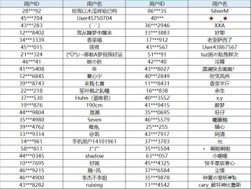 【已开奖】原神2.7版本活动现已开启，1000原石和游戏周边等你来领！