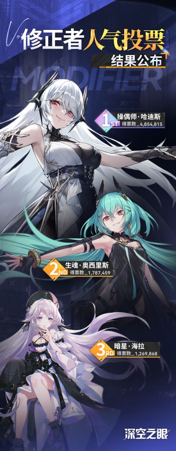 修正者人气投票结果公布！