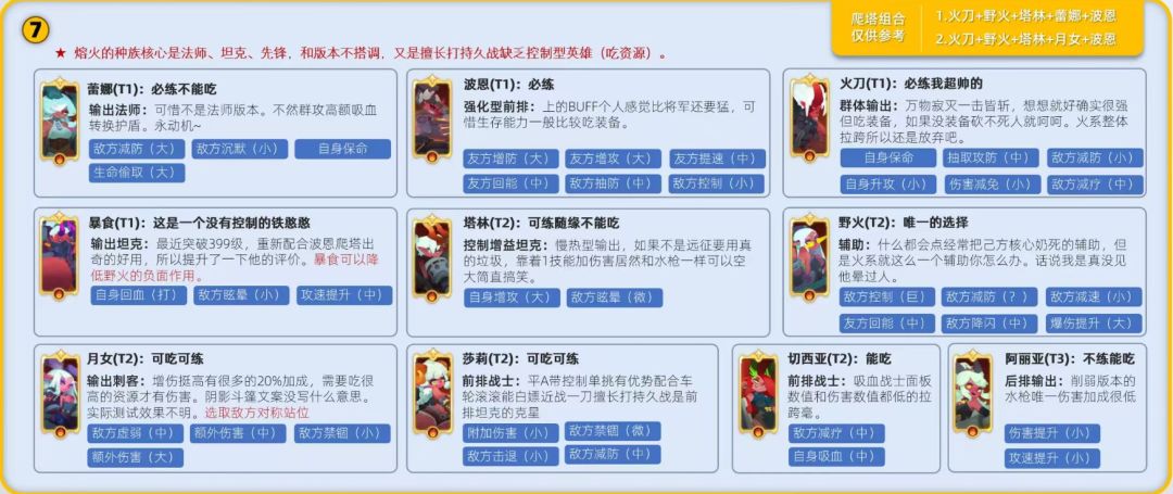 新手向入门攻略 2