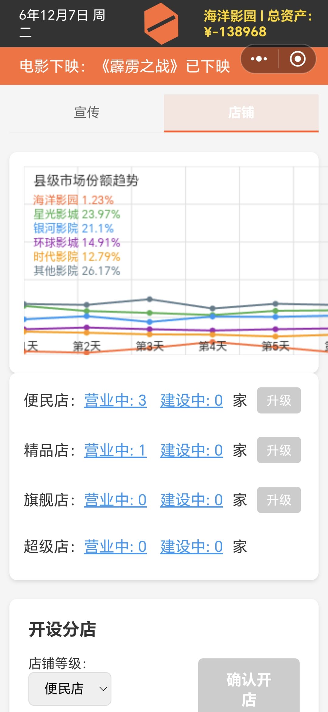 确实倒闭了 2
