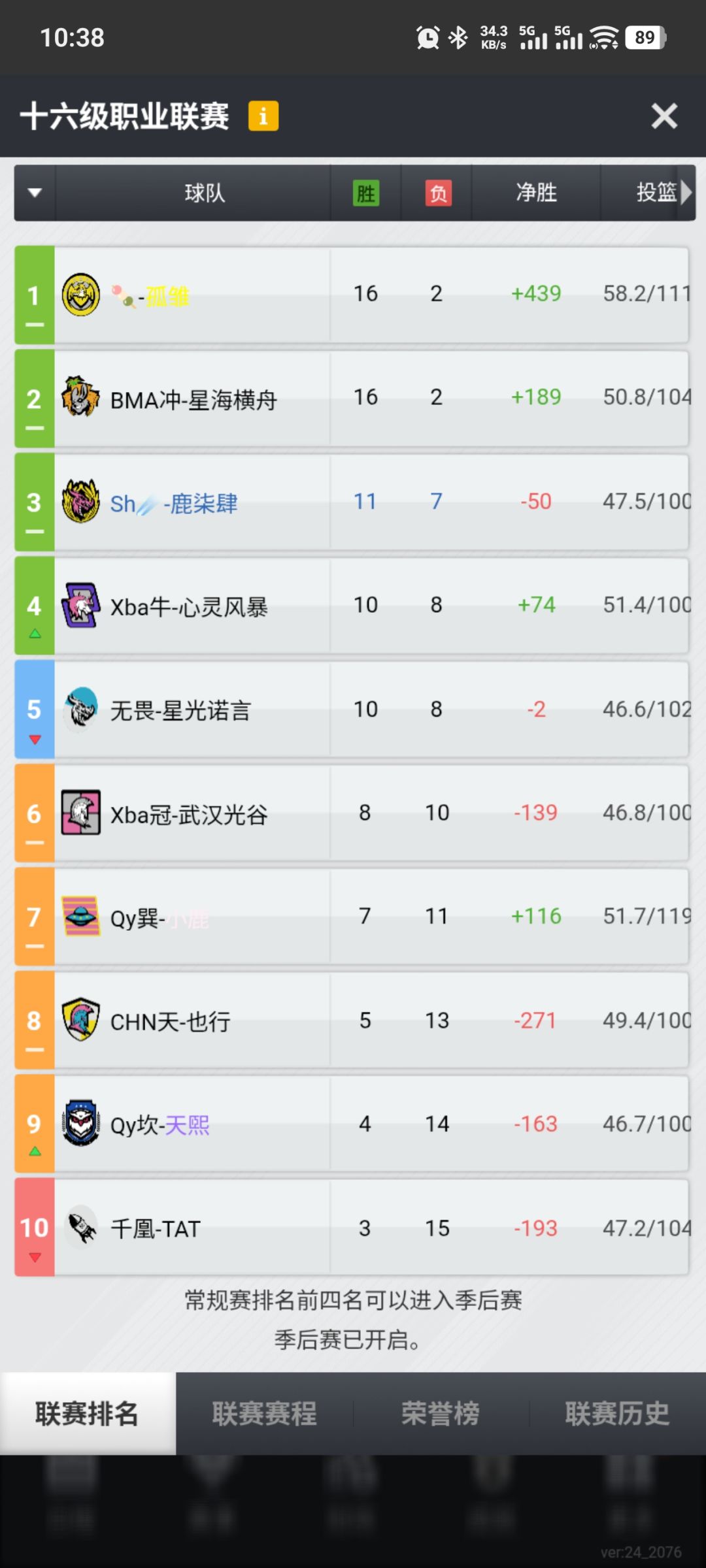 靠运气上了一波17,分享一下阵容和思路 3
