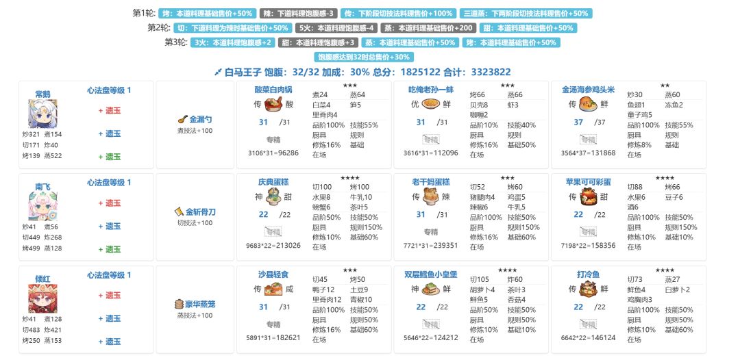 有仙丹和生蚝以后宴会好过很多了 2