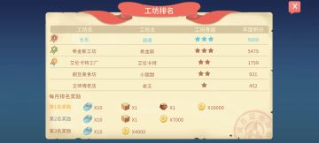 首月超过希金斯！