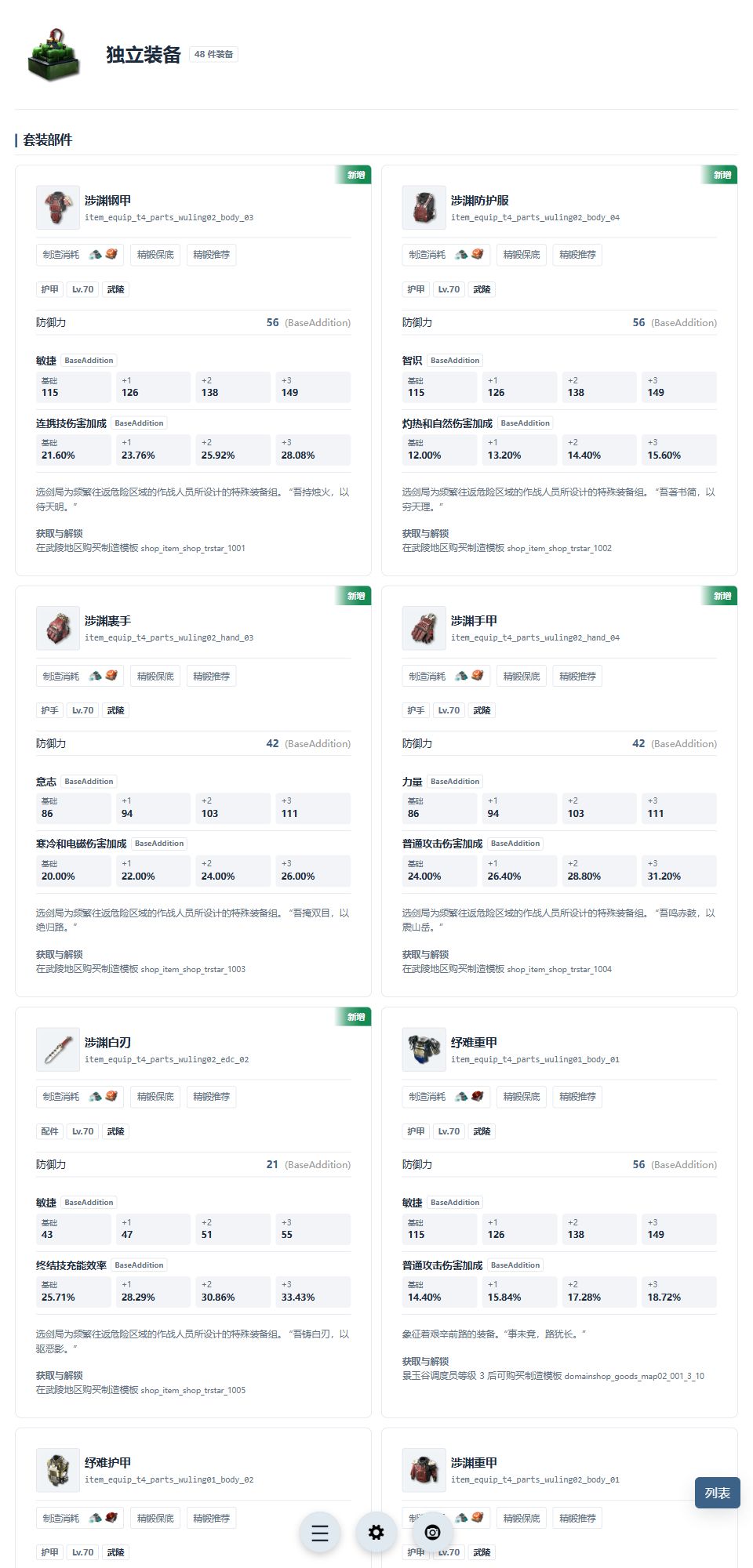 【AKEData.wiki】// 「更新<丹青渡>数据」 3
