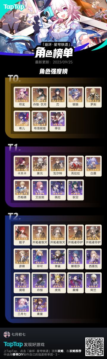 个人认为比较合理的强度排行