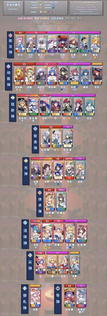 日服最新梯度榜