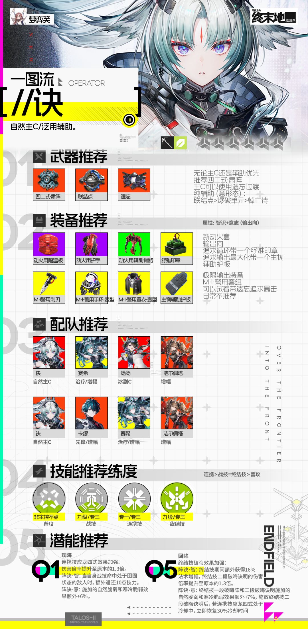 【终末地攻略】诀养成基础版 3