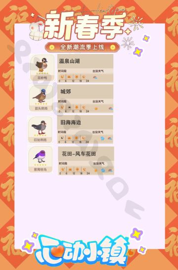 全新12级上限新增鸟位置指南