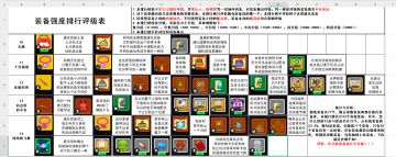 装备强度排行评级(图文并茂版)