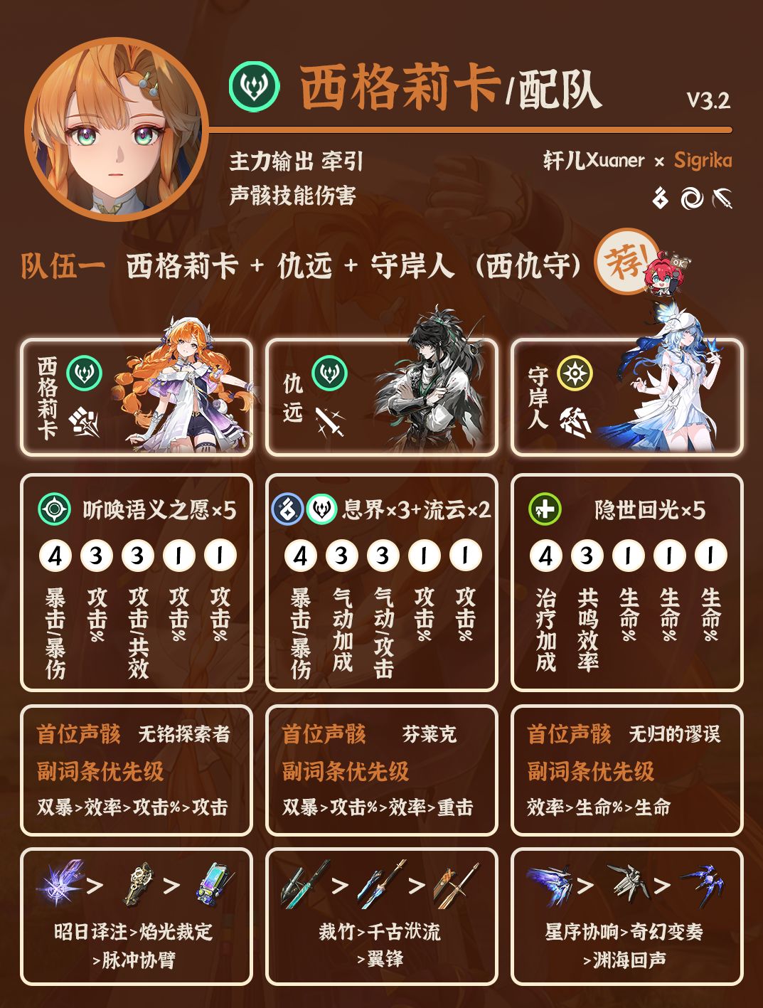 鸣潮配队 | V3.2西格莉卡配队详解截图