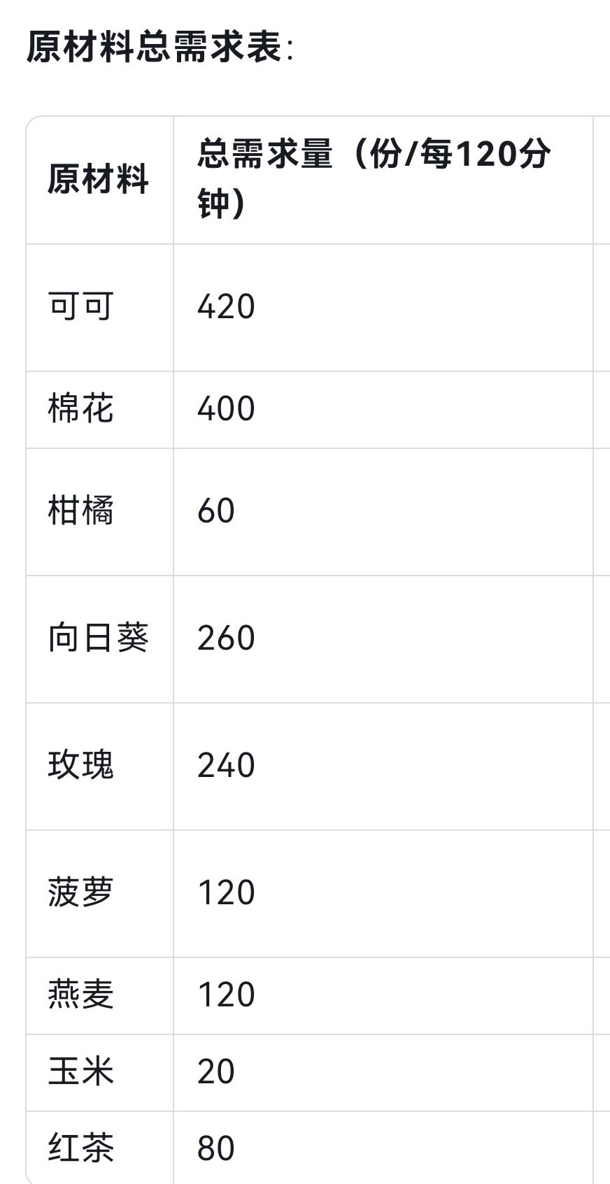 41级种植和加工安排 2
