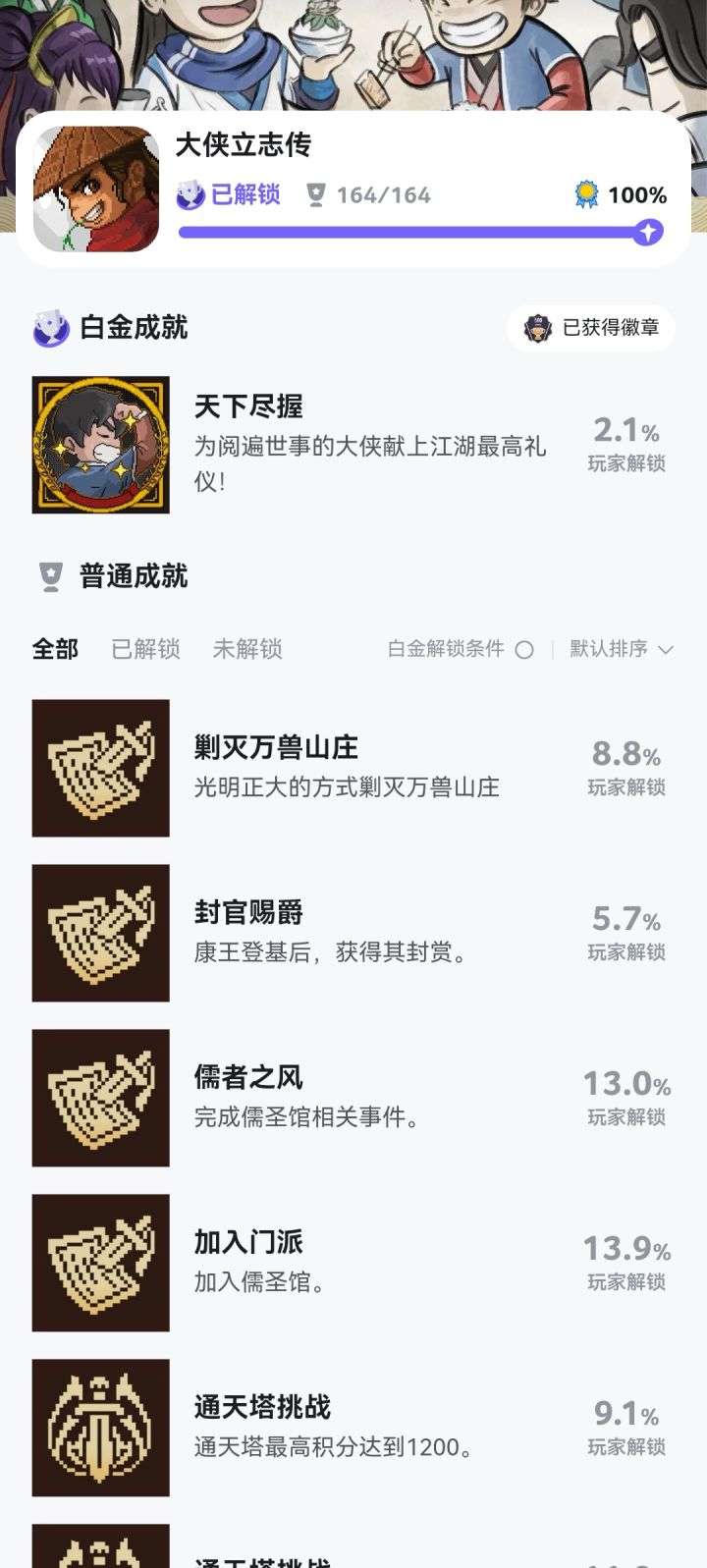 之前盗版打了四周目才把全成就摸透，如今入了正版，没多久也顺利全成就收官了[表情_可爱]截图