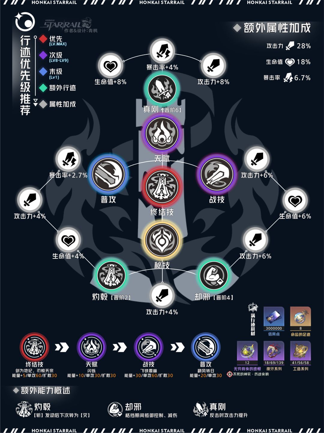 【V2.4攻略】云璃丨全方位养成解析 2