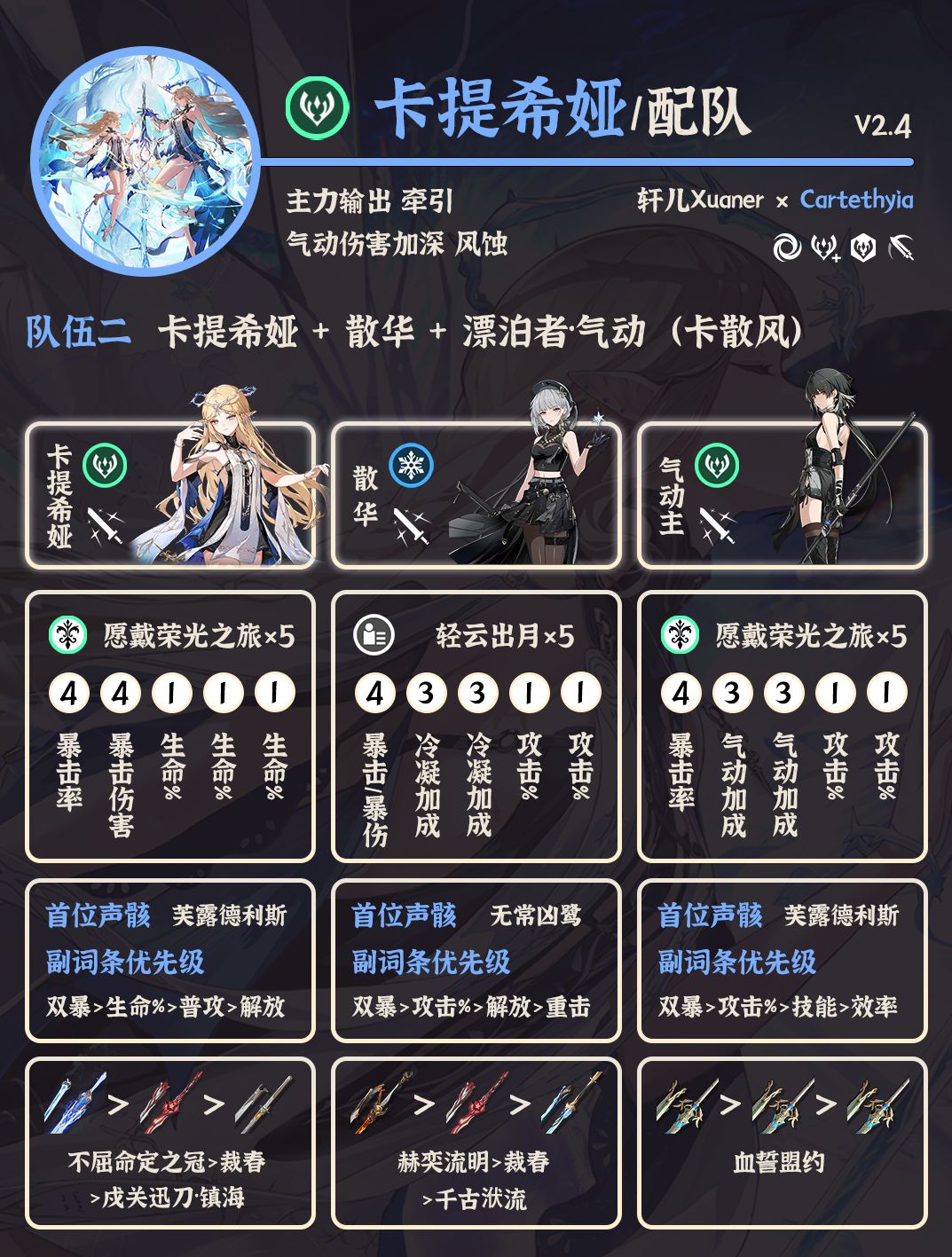 鸣潮配队 | V2.4卡提希娅配队详解 2