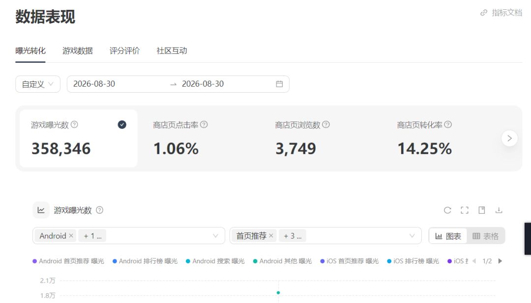 庆贺一下终于修好联机功能了 2