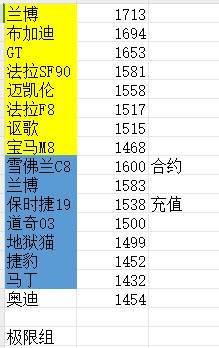 我来发布一个比较权威的车辆强度排行榜 3