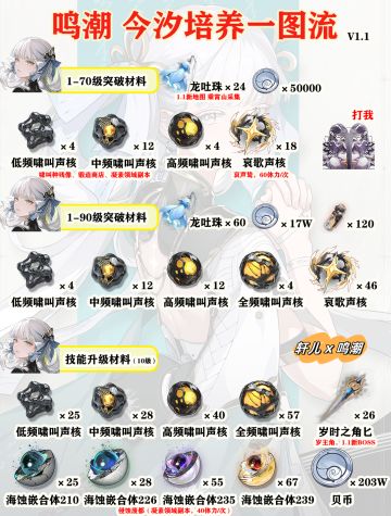 【鸣潮】今汐 | 培养攻略 | 一图流