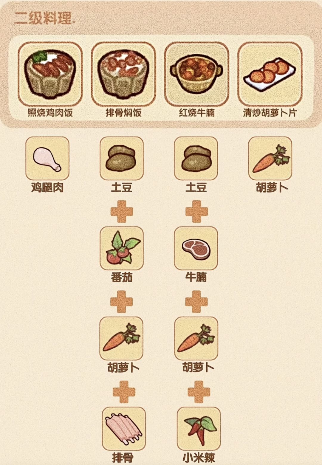 完整菜谱大全合集 3