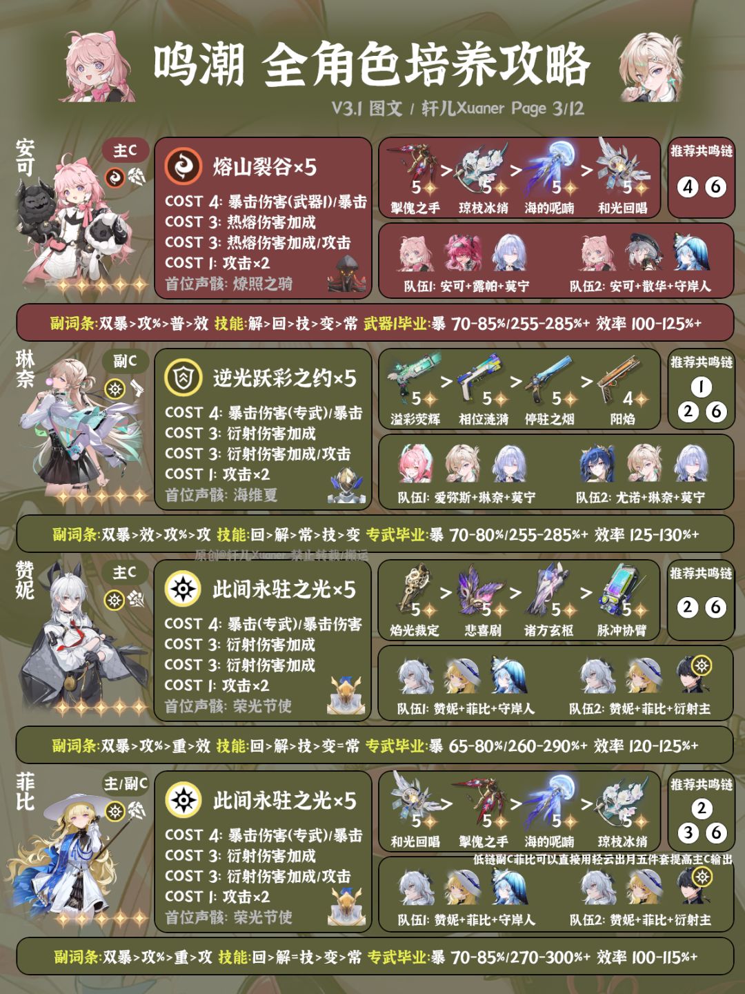 鸣潮V3.1全角色养成一图流 3