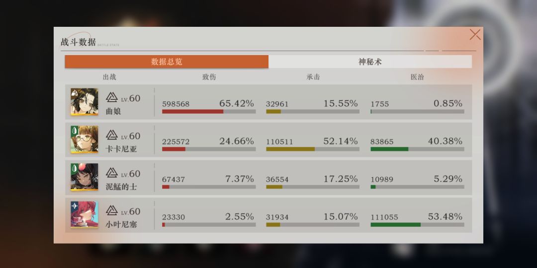 也算是打赢了。 2