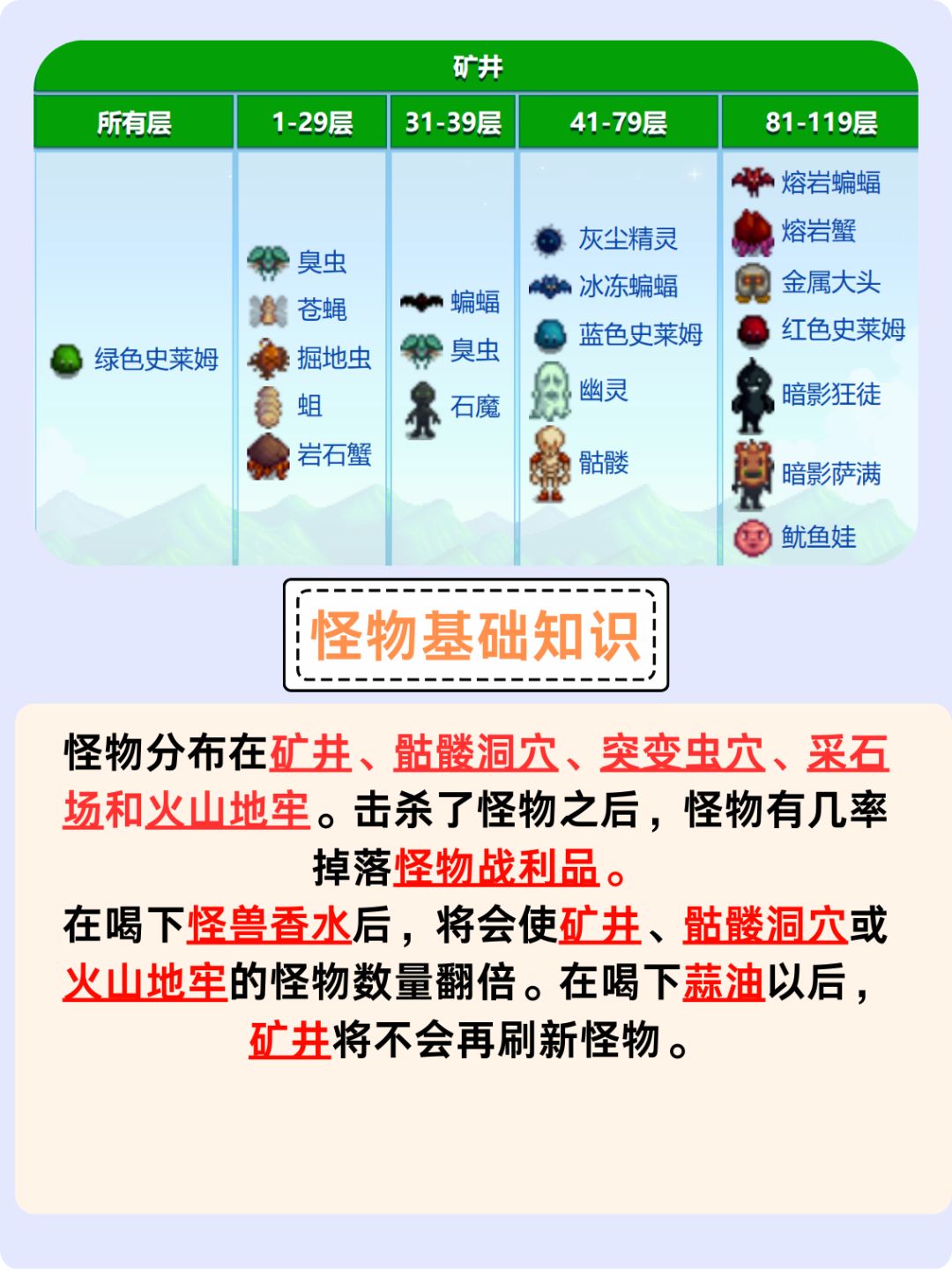 星露谷物语怪物基础攻略 2