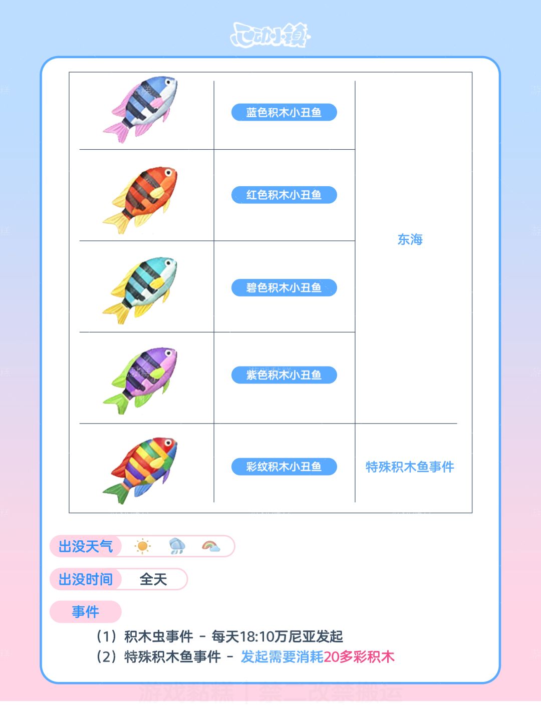 拼合街市【第一周】攻略 虫 鱼 食物 表情 3