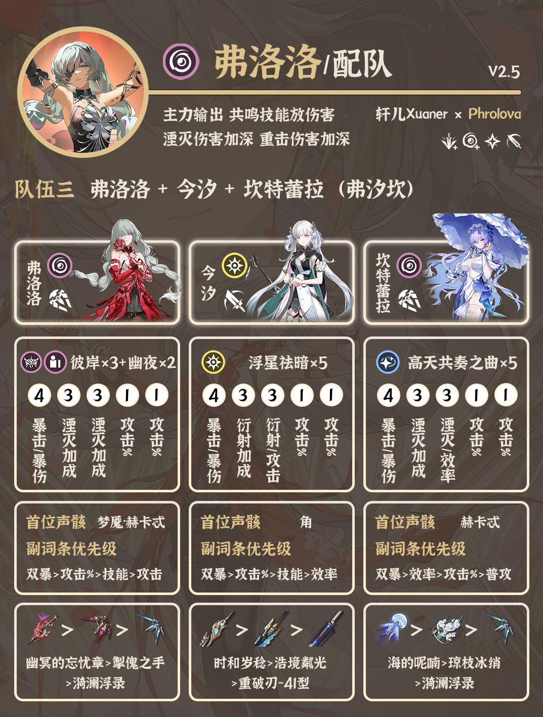 鸣潮配队 | V2.5弗洛洛配队详解 3