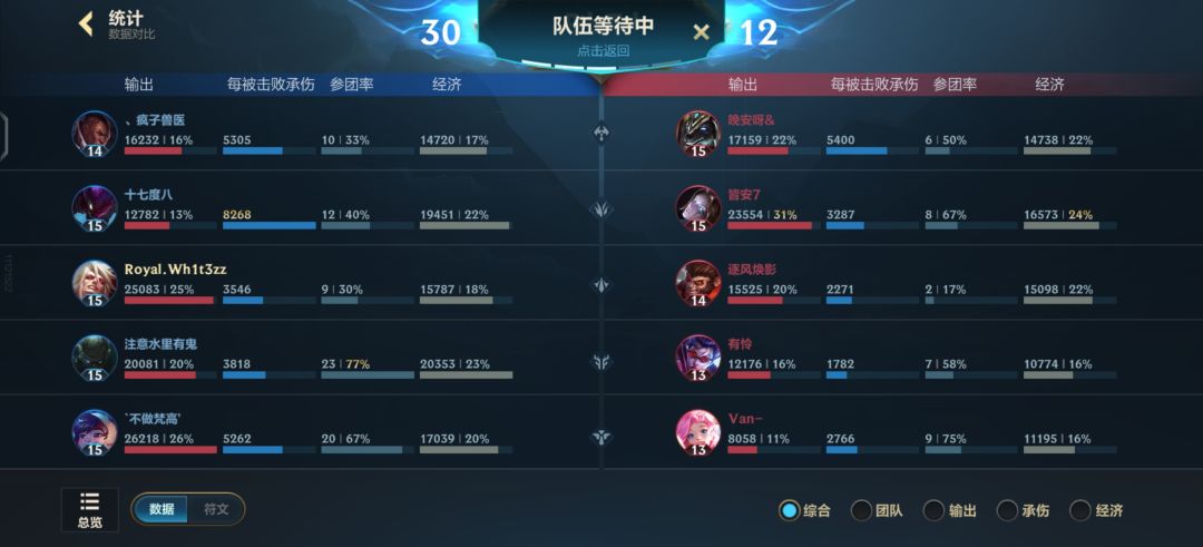 避坑贴 3
