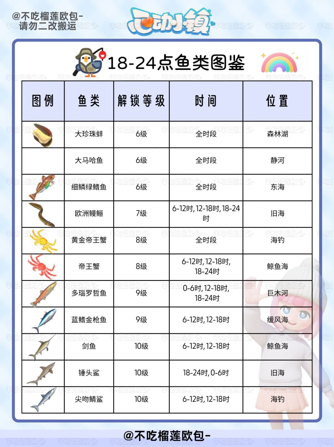 12.31彩虹天攻略 2